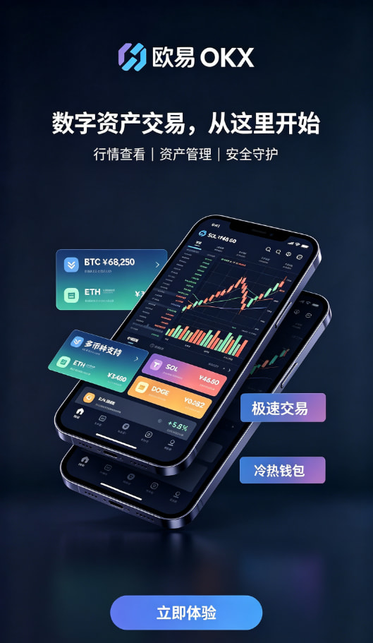 欧交易所APP安全验证与行情界面